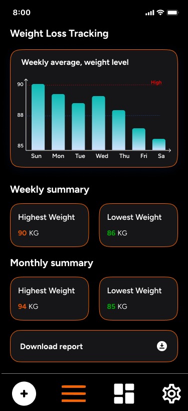 Weight Loss Tracking Dashboard